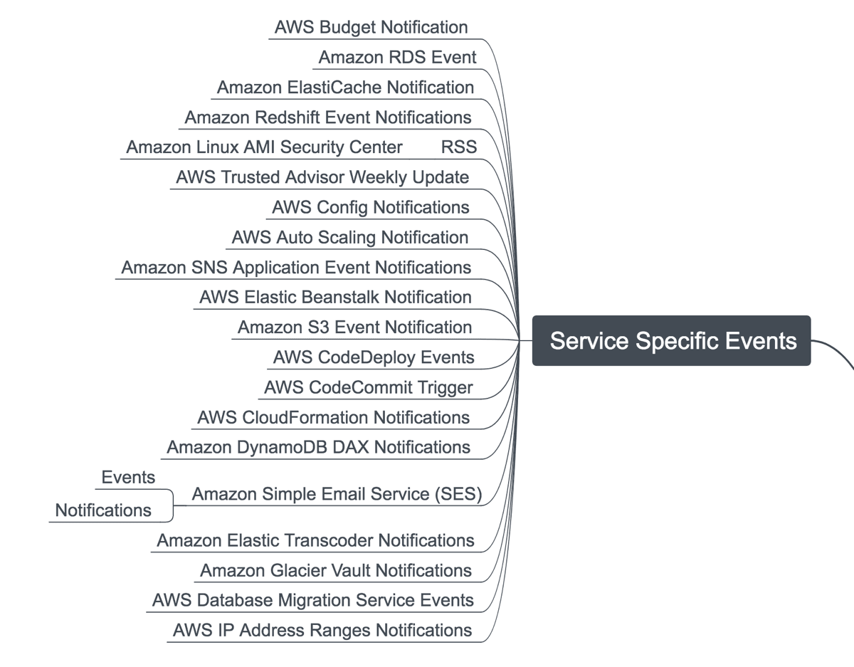 Service Specific Events