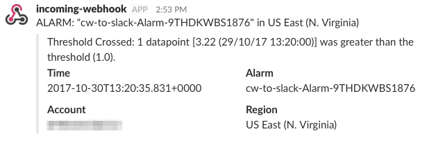 CloudWatch Alarm to Slack Architecture