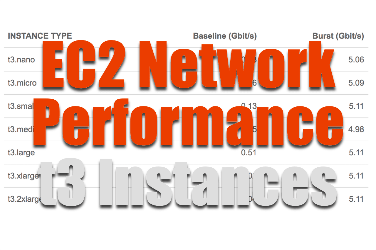 EC2 Network Performance of t3