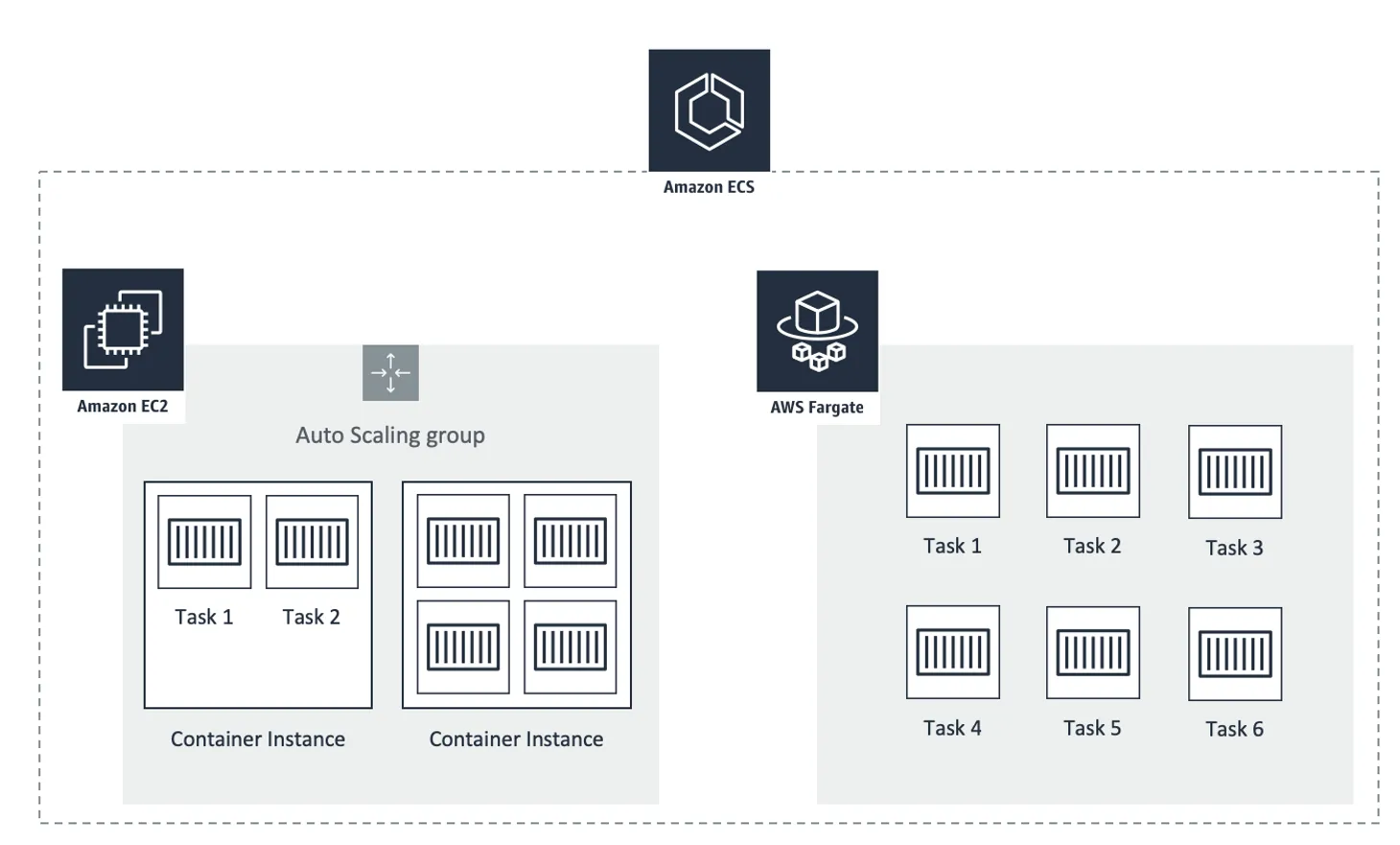 Cover image for ECS on EC2 vs ECS on Fargate: What Should You Choose?
