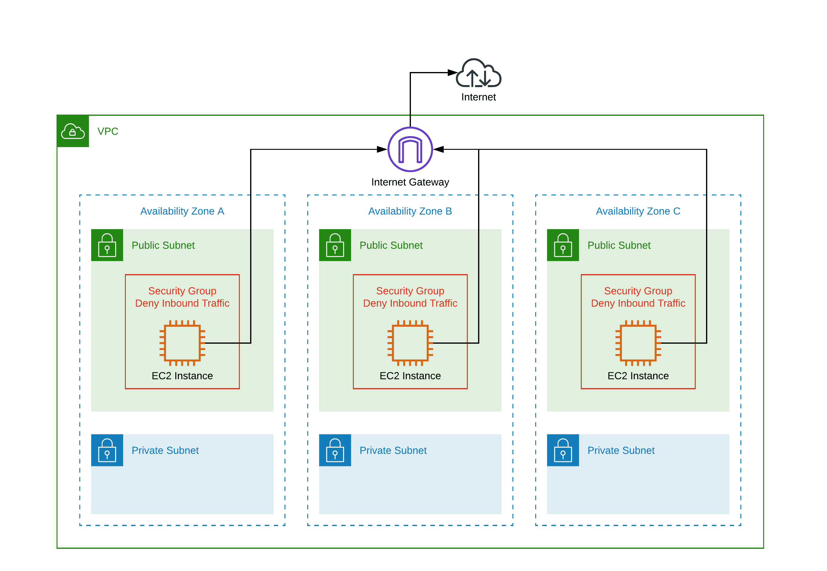 Public Subnet