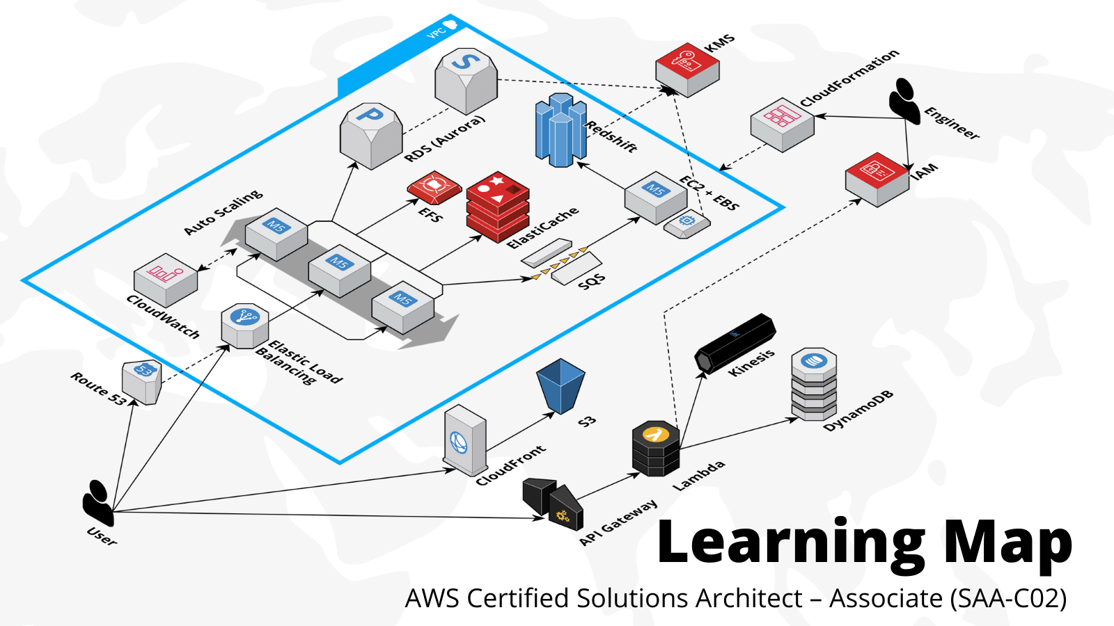 AWS Certified Learning Map