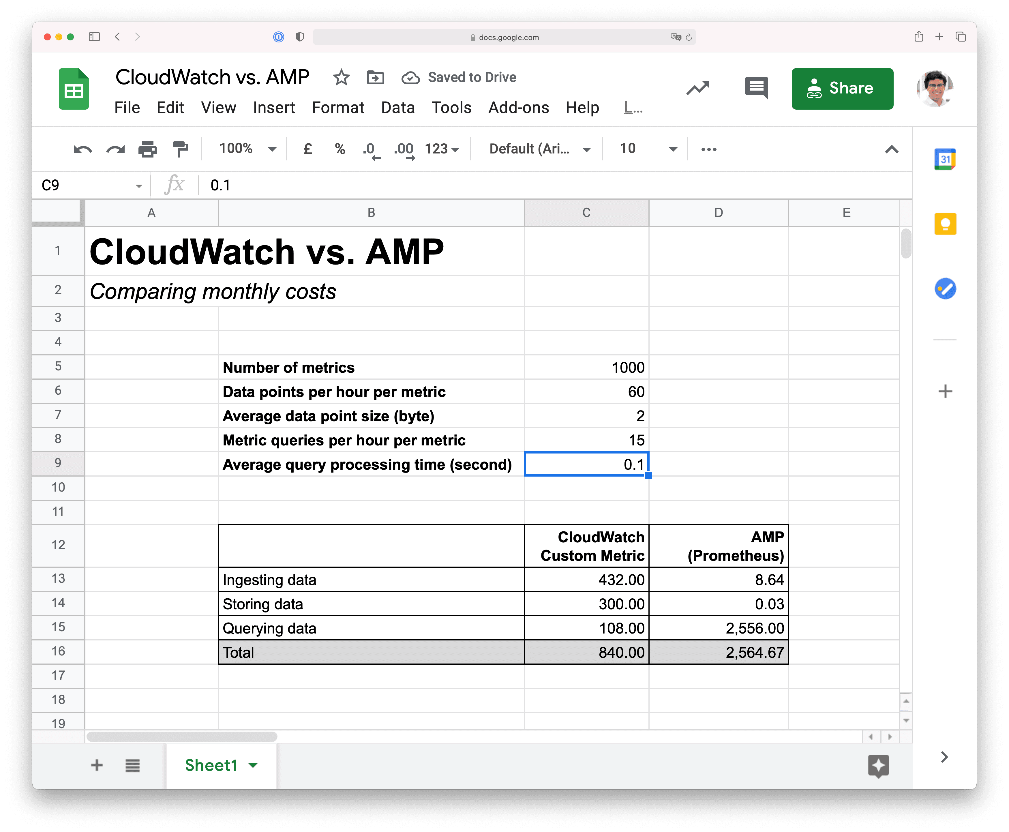 Comparing costs between AMP and CloudWatch (1)