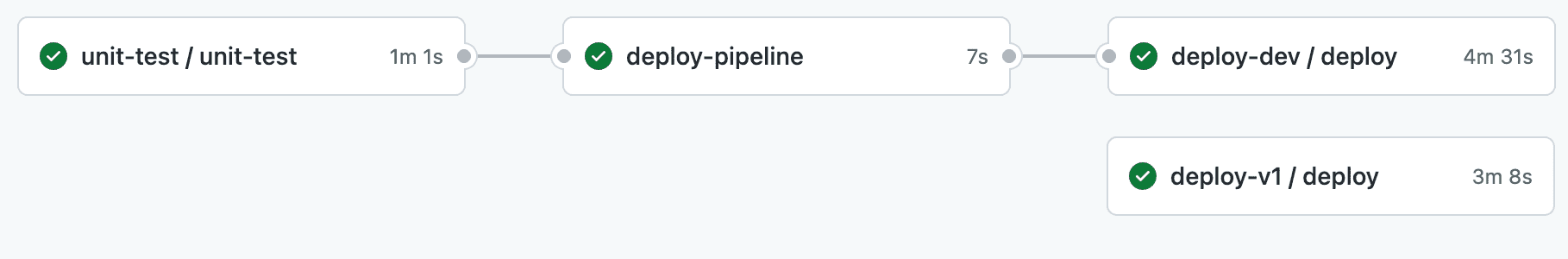 marbot's GitHub Actions pipeline