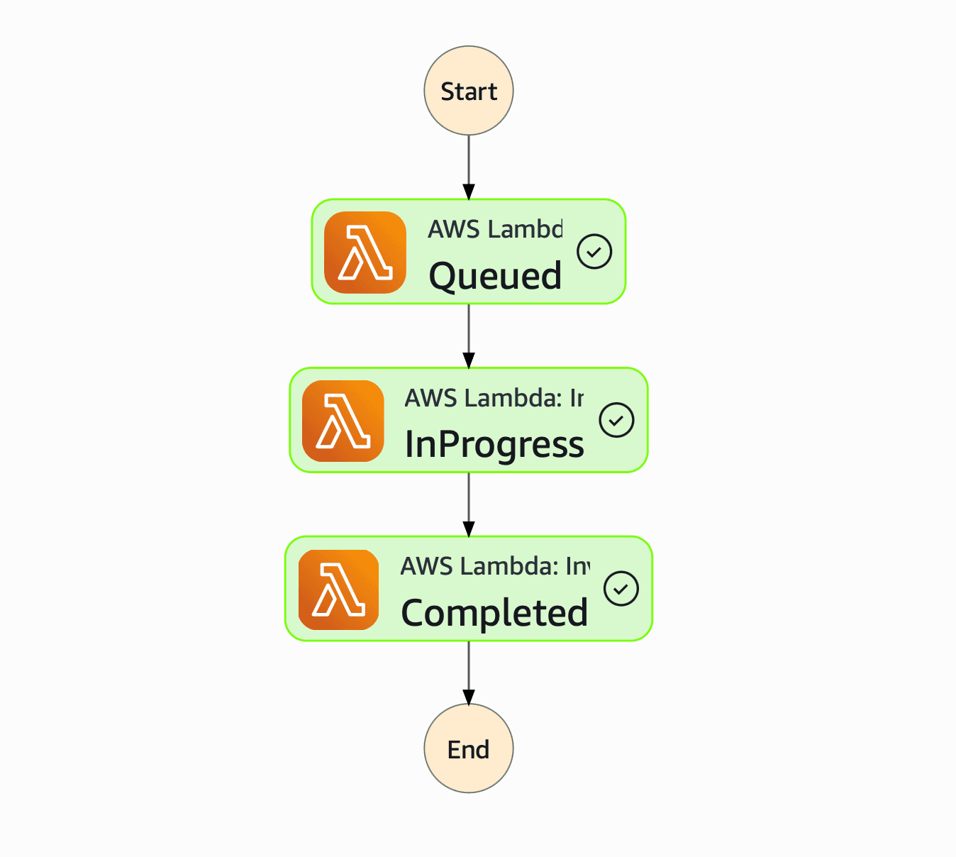 Insights into Job State Machine Insights into Job State Machine