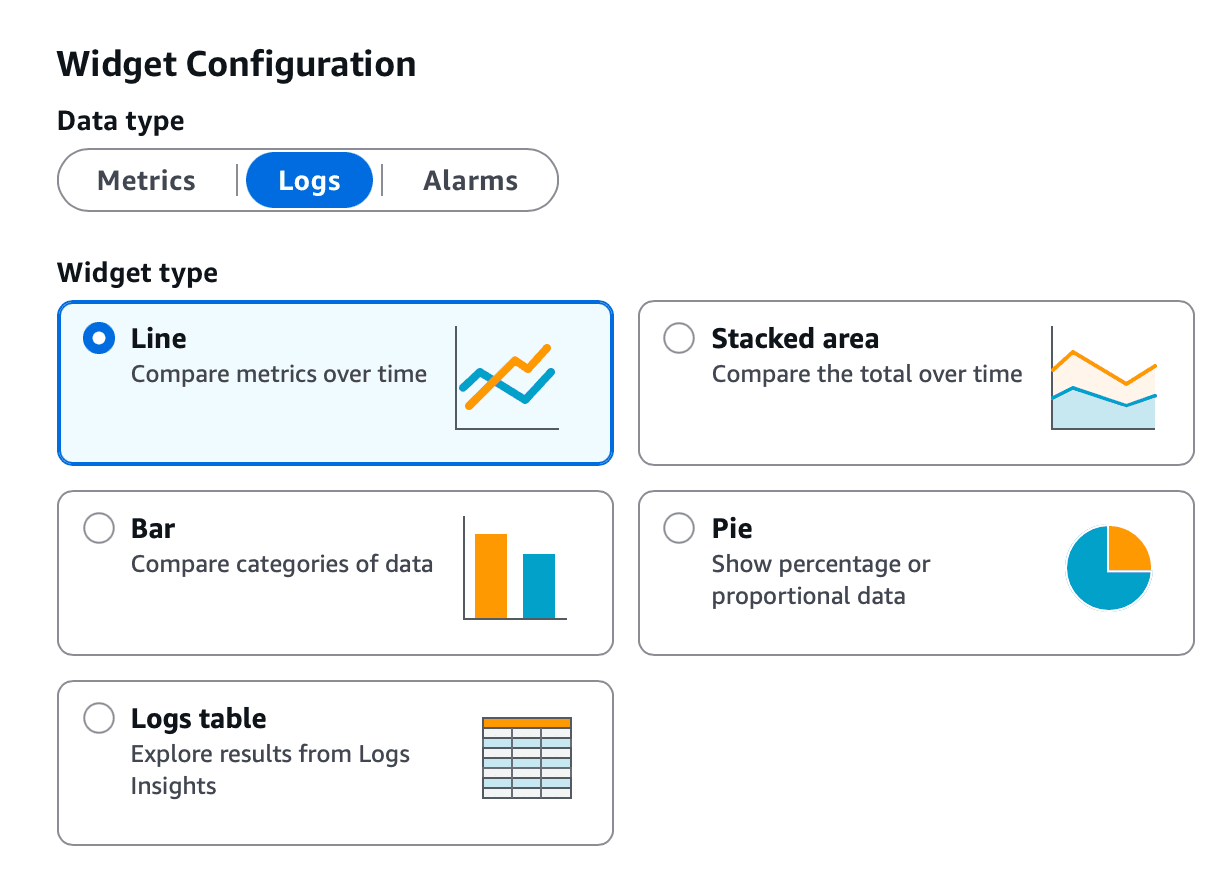 Available CloudWatch dashboard widgets for logs Available CloudWatch dashboard widgets for logs