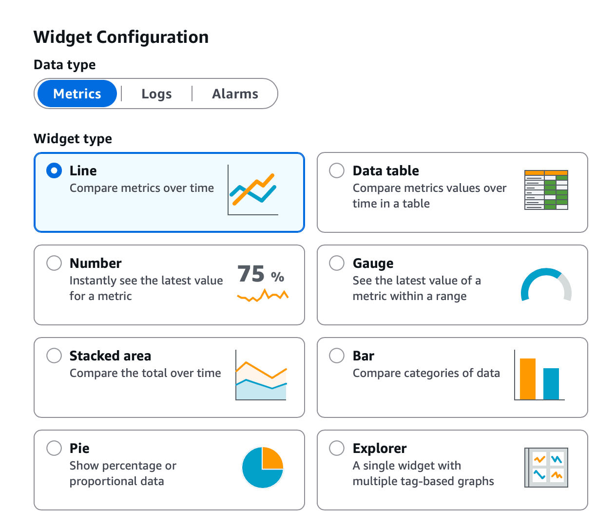 Available CloudWatch dashboard widgets for metrics Available CloudWatch dashboard widgets for metrics