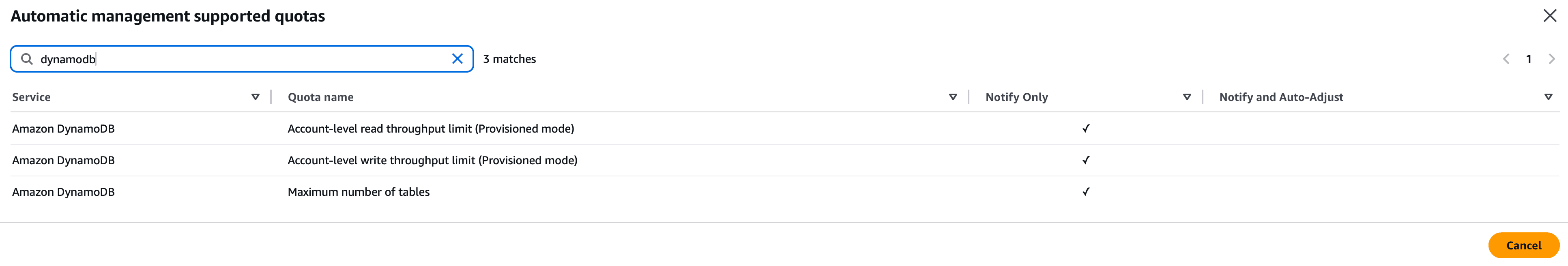 Automatic Management does not support all DynamoDB quotas, for example.
